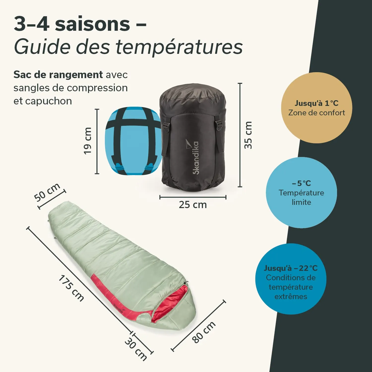 Schlafsack und komprimierbarer Packsack mit Abmessungen und Temperaturempfehlungen. Schlafsack in Grün und Rot.