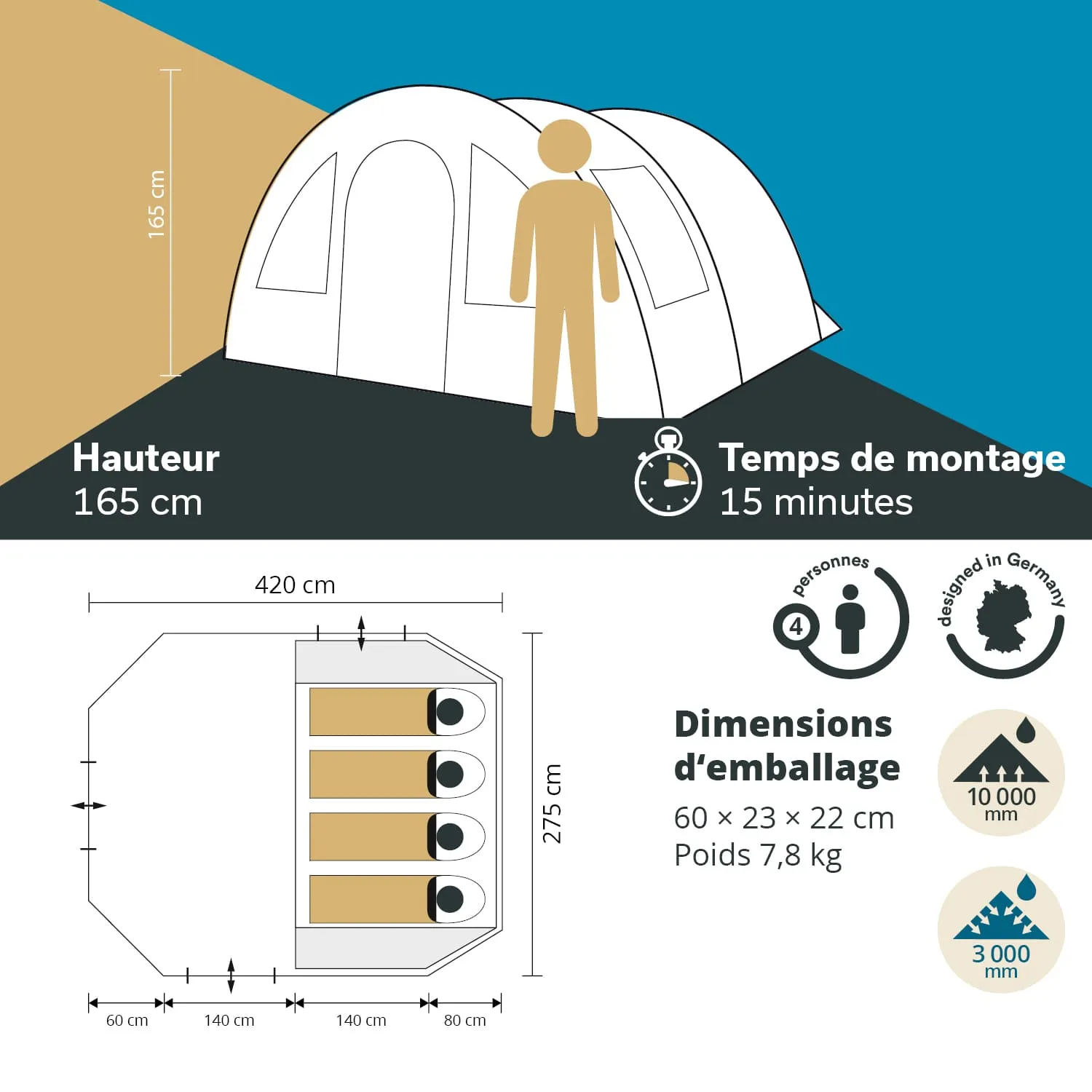 Zelt mit einer Höhe von 165 cm, Platz für 4 Personen, Montagezeit 15 Minuten, Verpackungsmaße 60 x 23 x 22 cm.