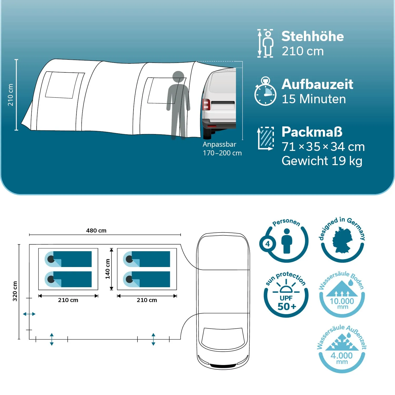 Zeltangaben: Stehhöhe 210 cm, Aufbauzeit 15 Minuten, Packmaß 71x35x34 cm, Gewicht 19 kg. Kapazität für 4 Personen.