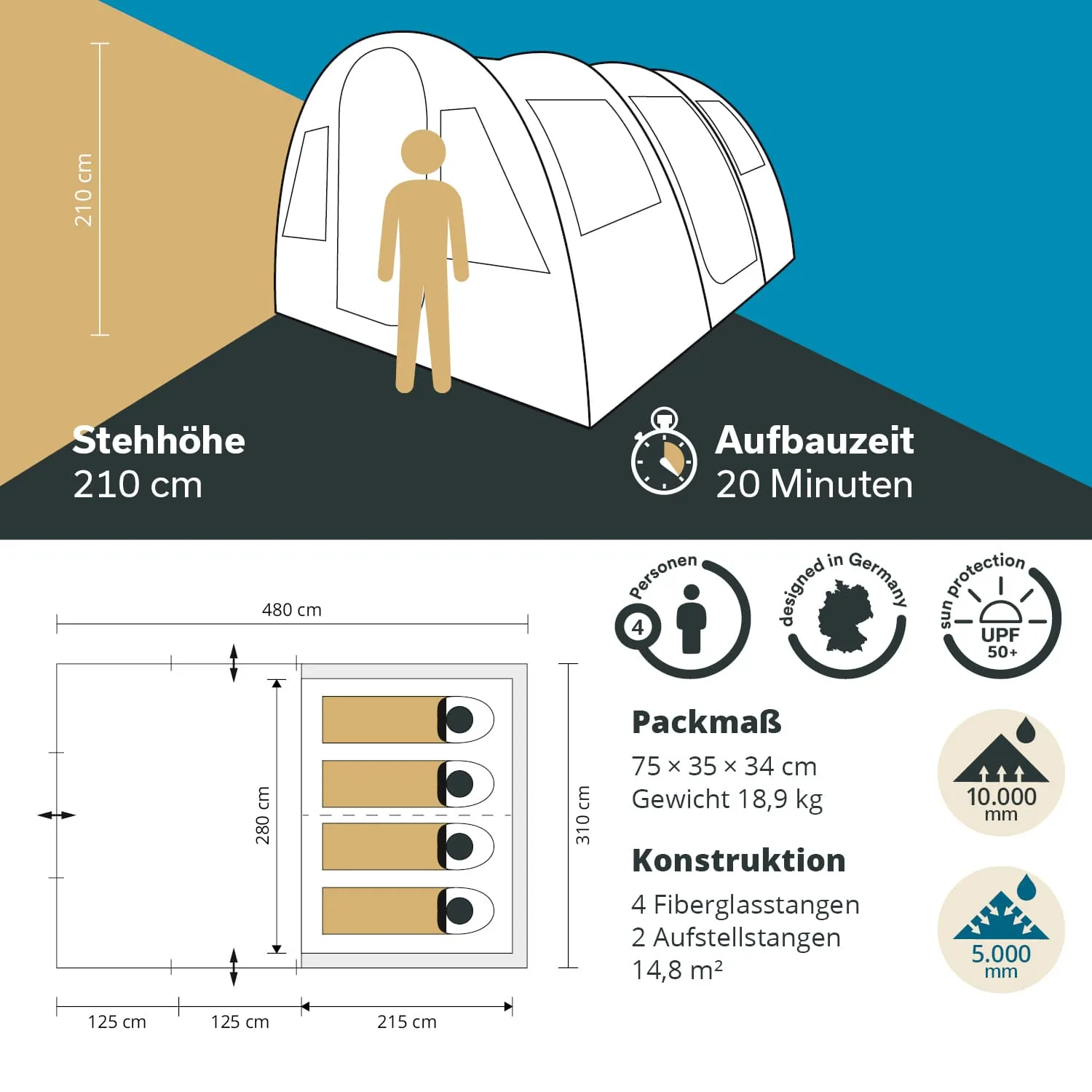 Grafik eines Zeltes mit detailierter Abbildung, Maßangaben, Aufbauzeit, Kapazität und technischen Spezifikationen.