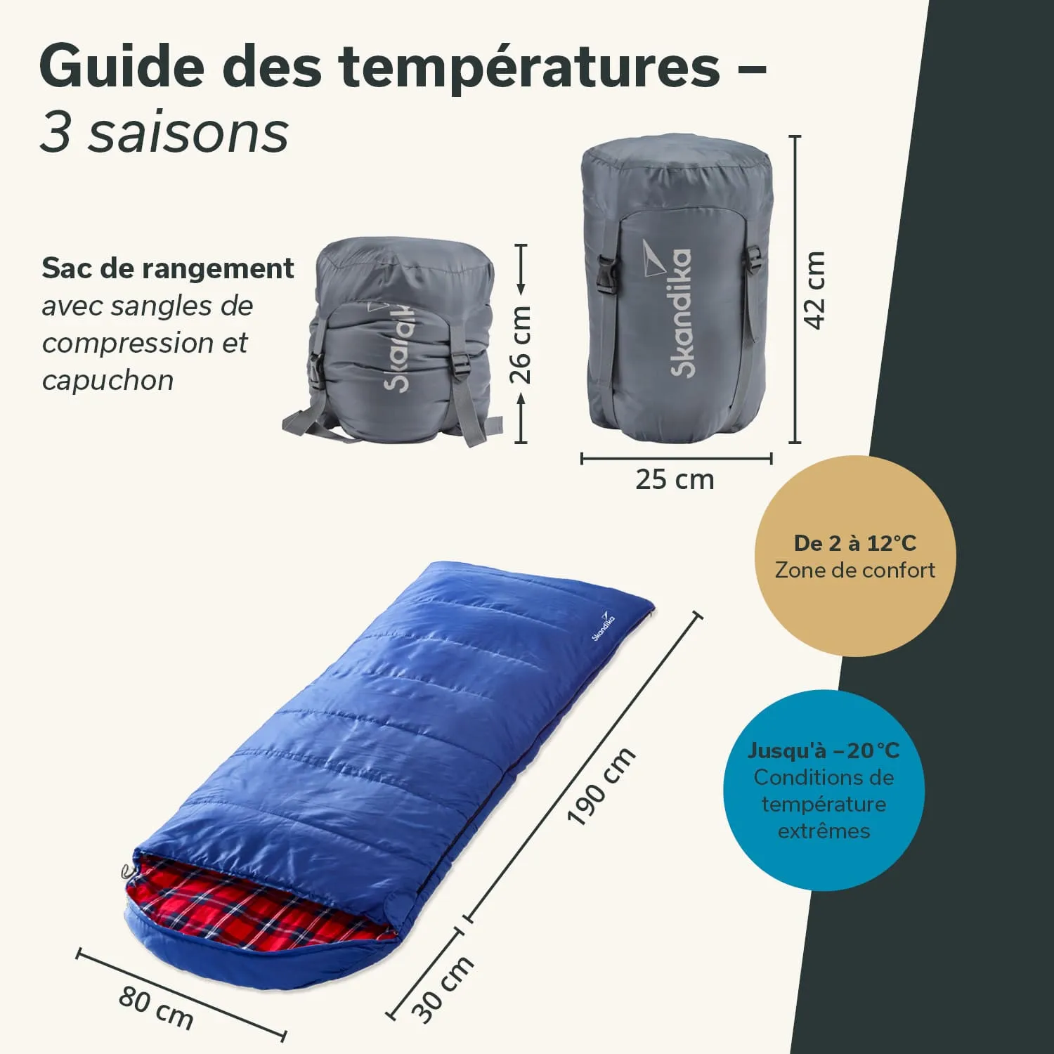 Ein grauer Schlafsack in einem kompakten Aufbewahrungssack, daneben liegt der ausgepackte Schlafsack in Blau mit kariertem Innenfutter. Maße und Temperaturempfehlungen sind angegeben.