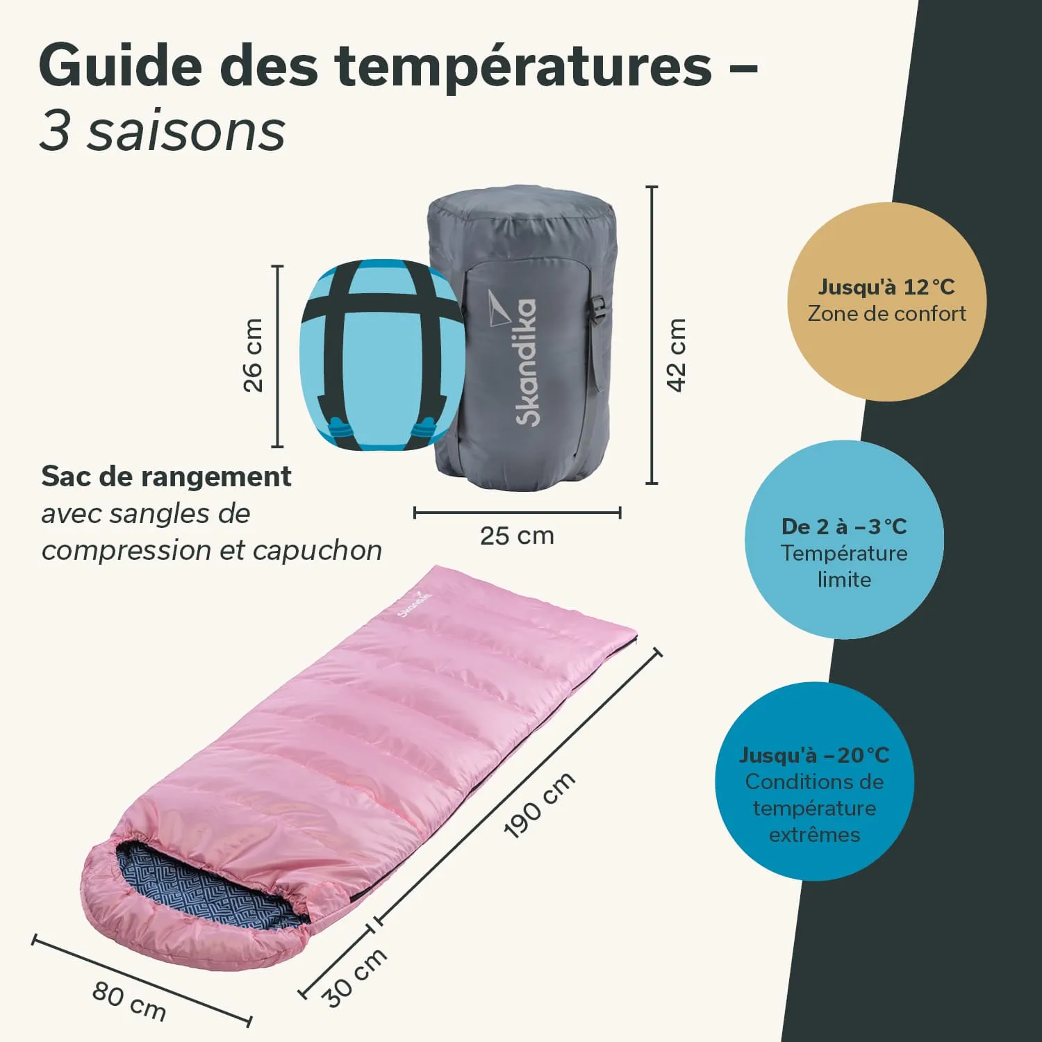 Schlafsack in Rosa mit Innenfutter und Aufbewahrungssack, Maßangaben und Temperaturempfehlungen für drei Saisons.