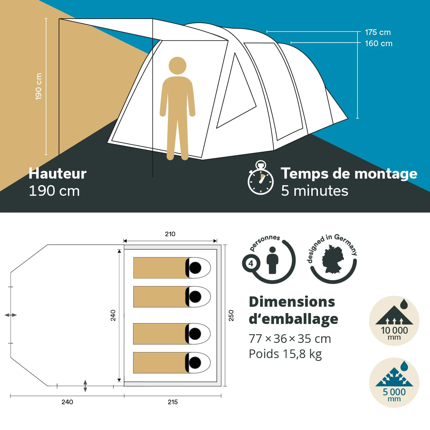Zelt mit Maßen und Spezifikationen: Höhe 190 cm, Platz für 4 Personen, Montagezeit 5 Minuten, Abmessungen der Verpackung 77×36×35 cm.