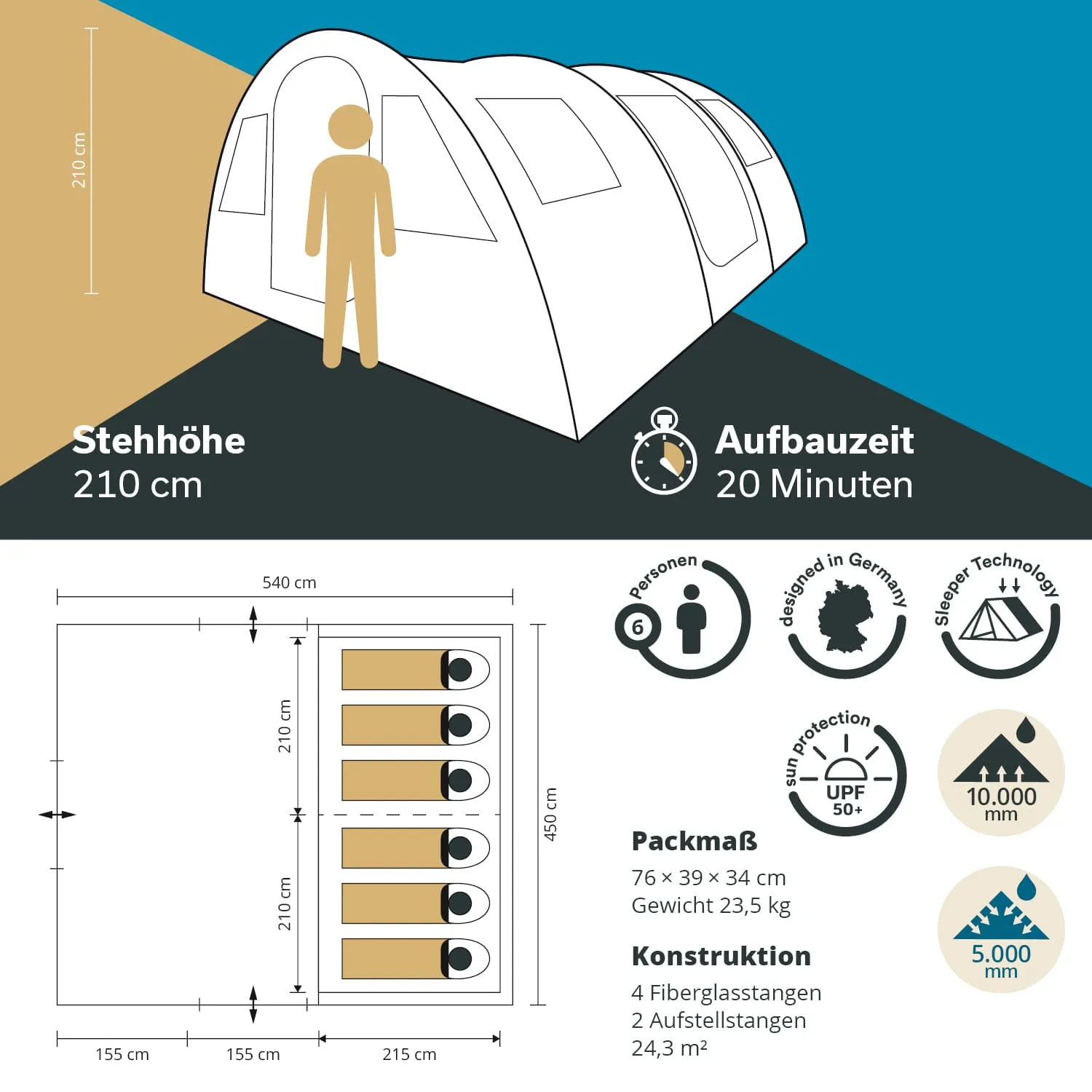 Zelt mit Stehhöhe von 210 cm und Aufbauzeit von 20 Minuten, für 6 Personen geeignet. Maße und Konstruktion sind angegeben.