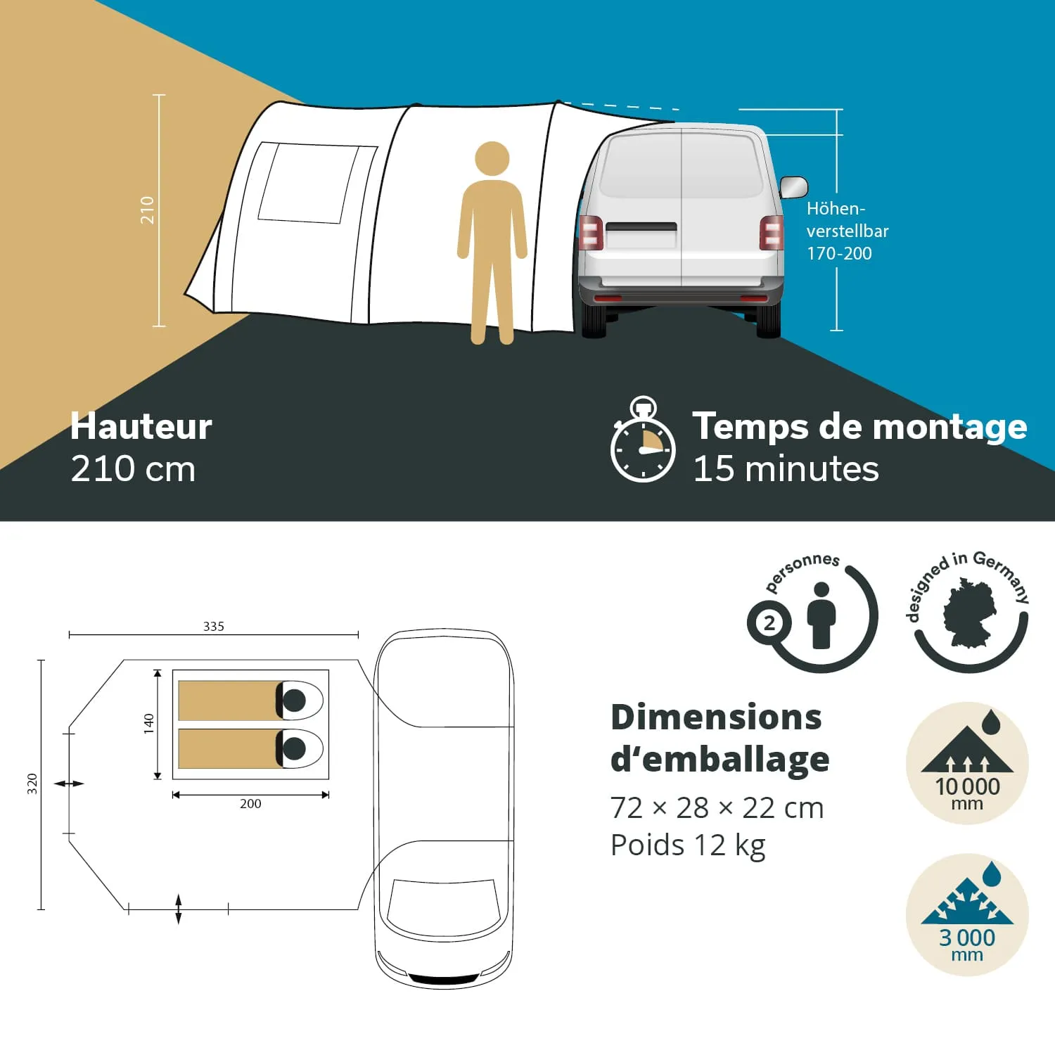 Zelt mit einem Fahrzeug, Maßangaben, Montagezeit, Höhe, Faltmaße und Gewicht auf einem Diagramm.