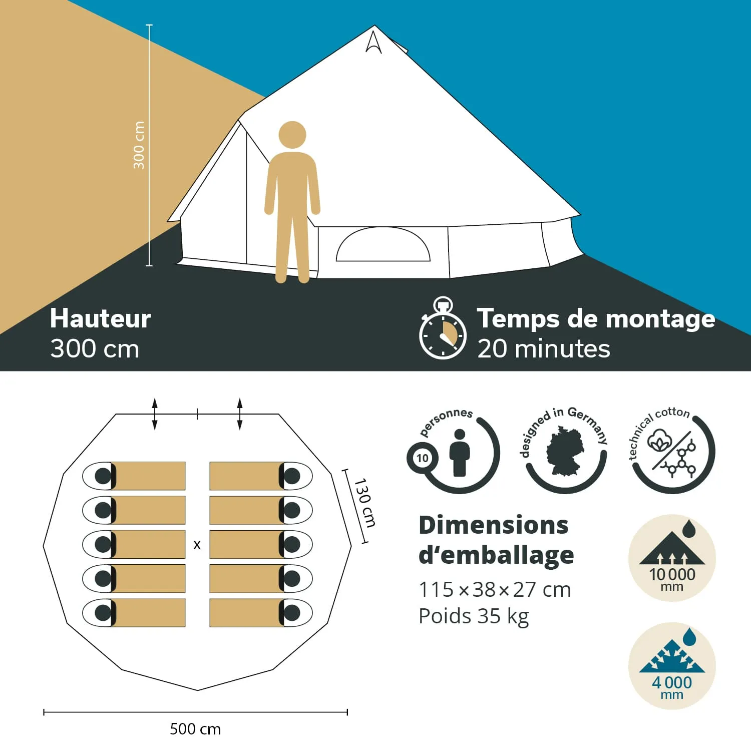Zelt mit einer Höhe von 300 cm und Platz für bis zu 10 Personen. Maße und Montagezeit sind angegeben.