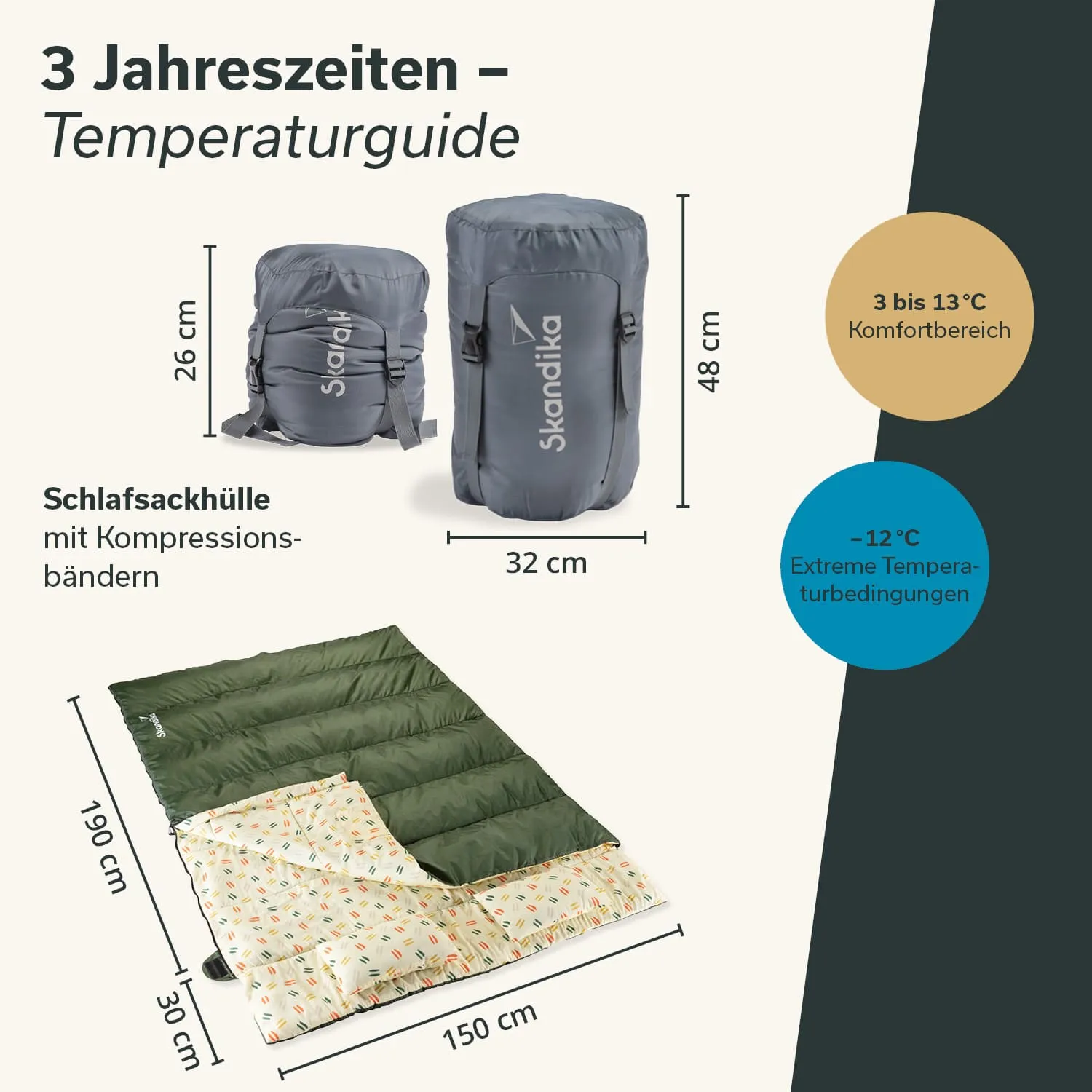 Temperaturguide für einen Schlafsack. Abgebildet sind eine Schlafsackhülle mit Kompressionsbändern und ein ausgelegter Schlafsack.