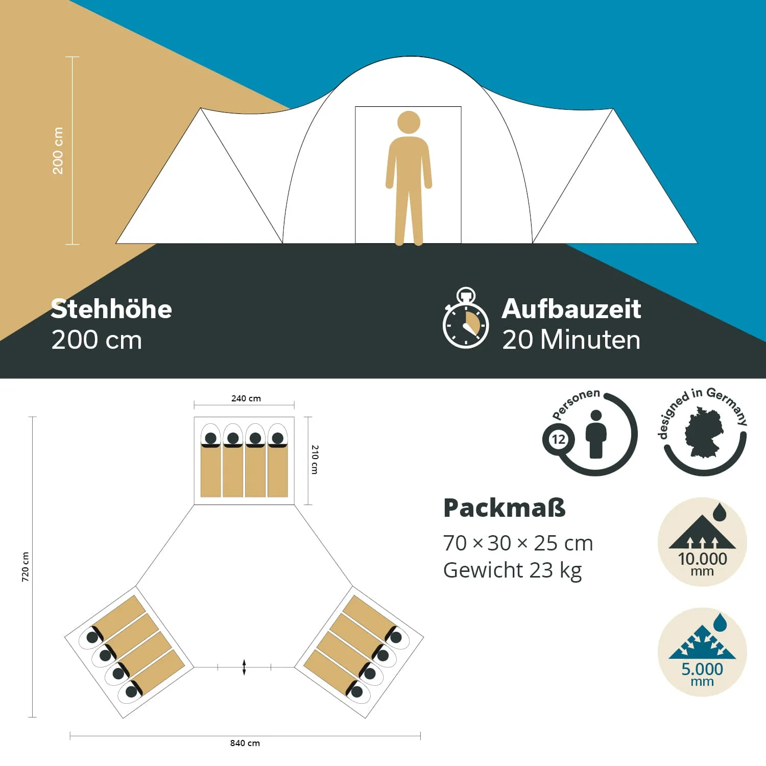 Zeltillustration mit Abmessungen, Aufbauzeit und Packmaß. Enthält Angaben zur Stehhöhe und Kapazität für 12 Personen.