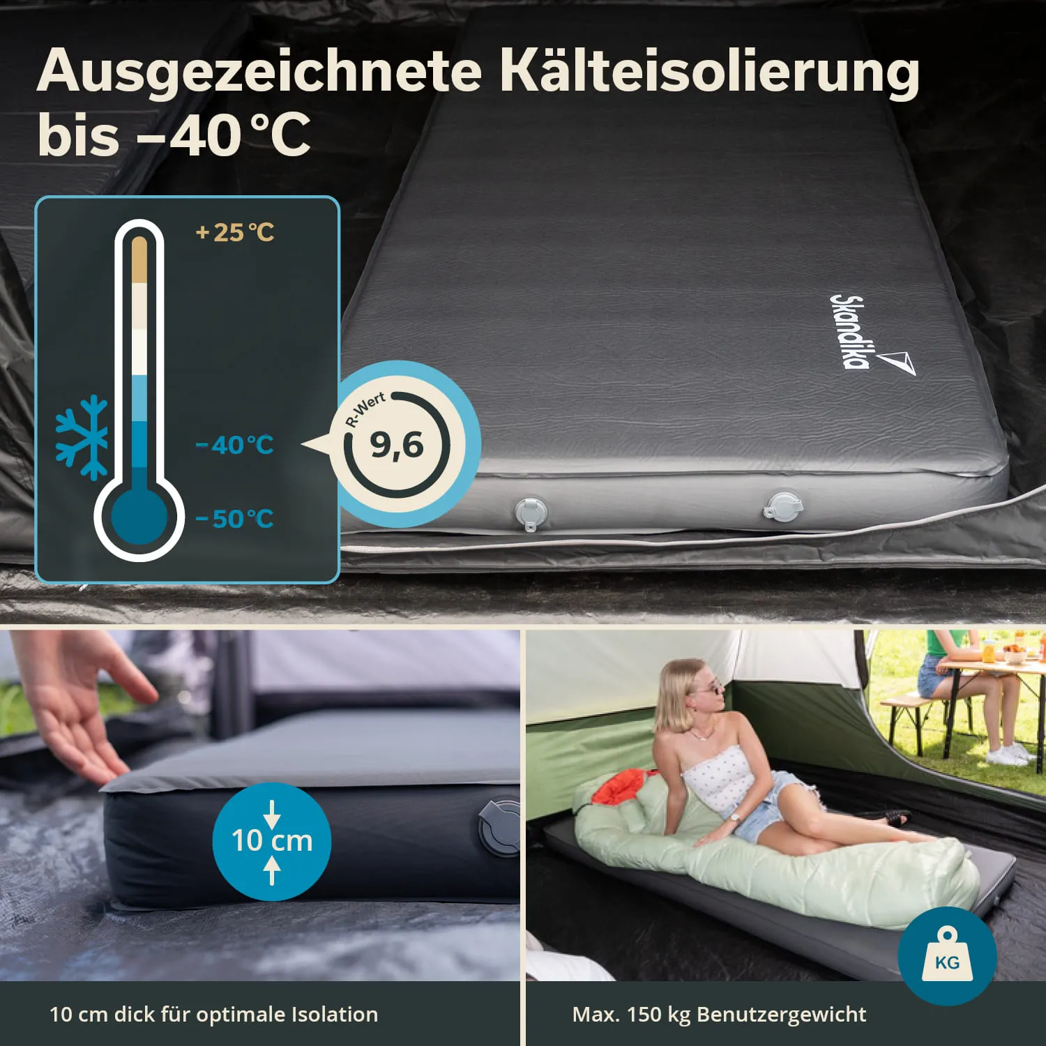 Schwarze Isomatte mit „Skandika“-Logo und isolierenden Eigenschaften bis -40 °C, daneben Details zur Dicke und Benutzergewicht.