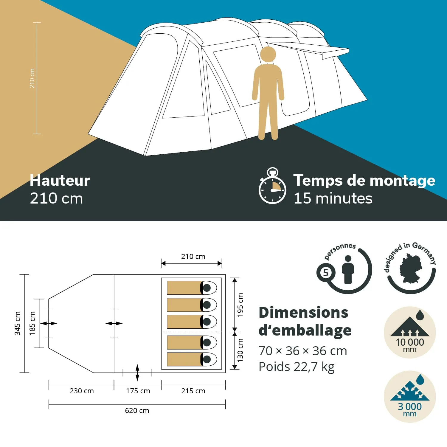 Zeltillustration mit Maßstab, Angaben zur Höhe (210 cm), Montagezeit (15 Min.), Packmaß und Gewicht (22,7 kg).