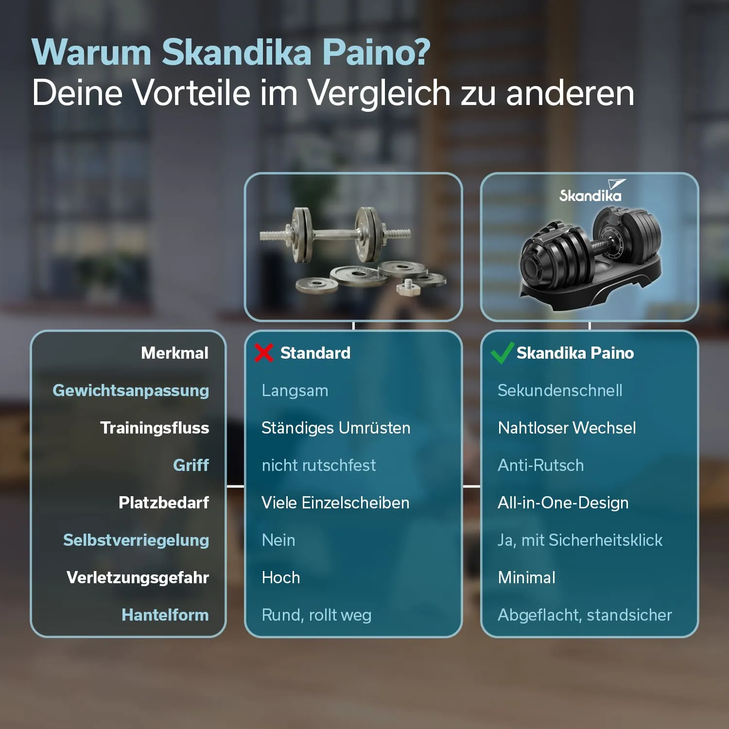 Vergleichstabelle zwischen Standard-Hanteln und Skandika Paino mit Vorteilen, Merkmalen und Bildern von beiden Hanteltypen.