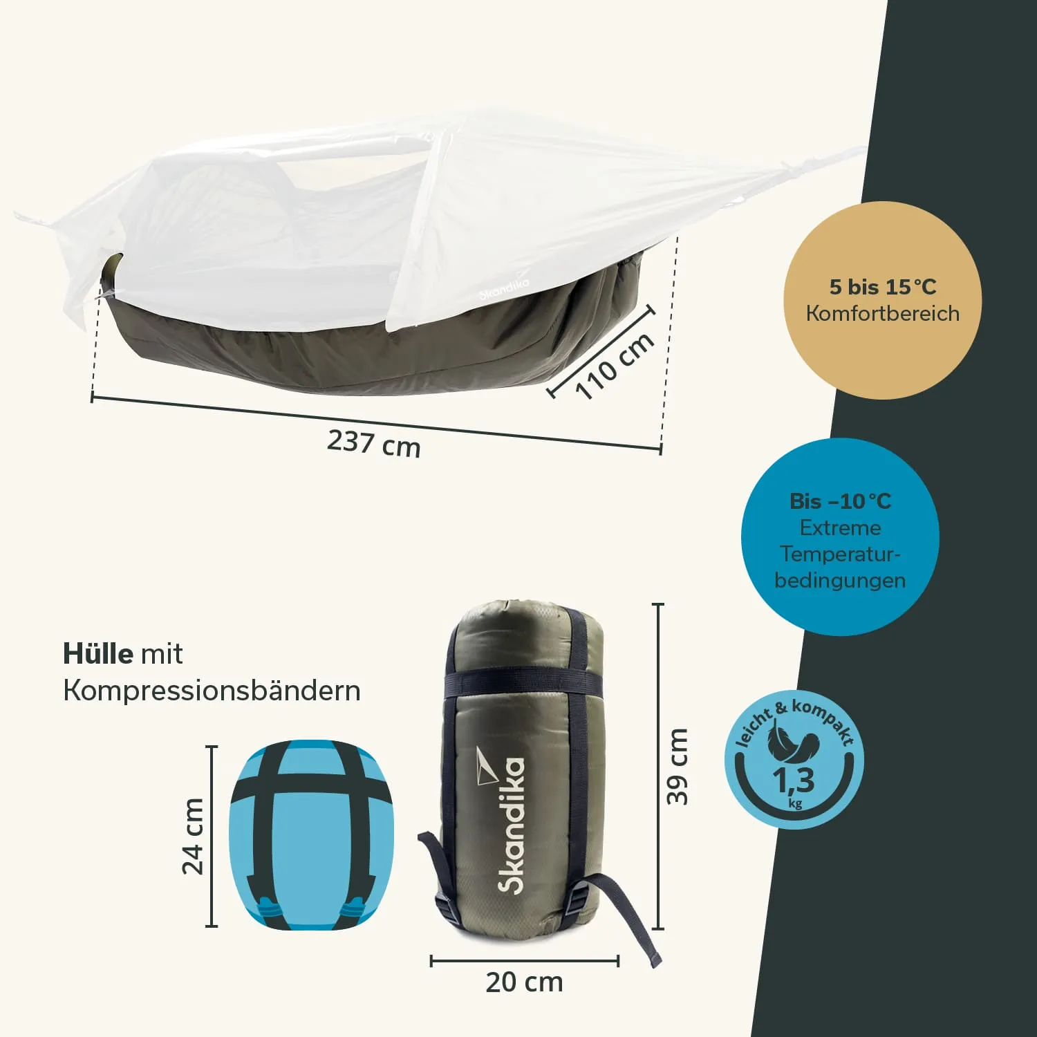 Schlafsack mit einem weißen Obermaterial und grünem Unterteil. Abmessungen und Temperaturangaben sind abgebildet. Kompressionshülle zu sehen.