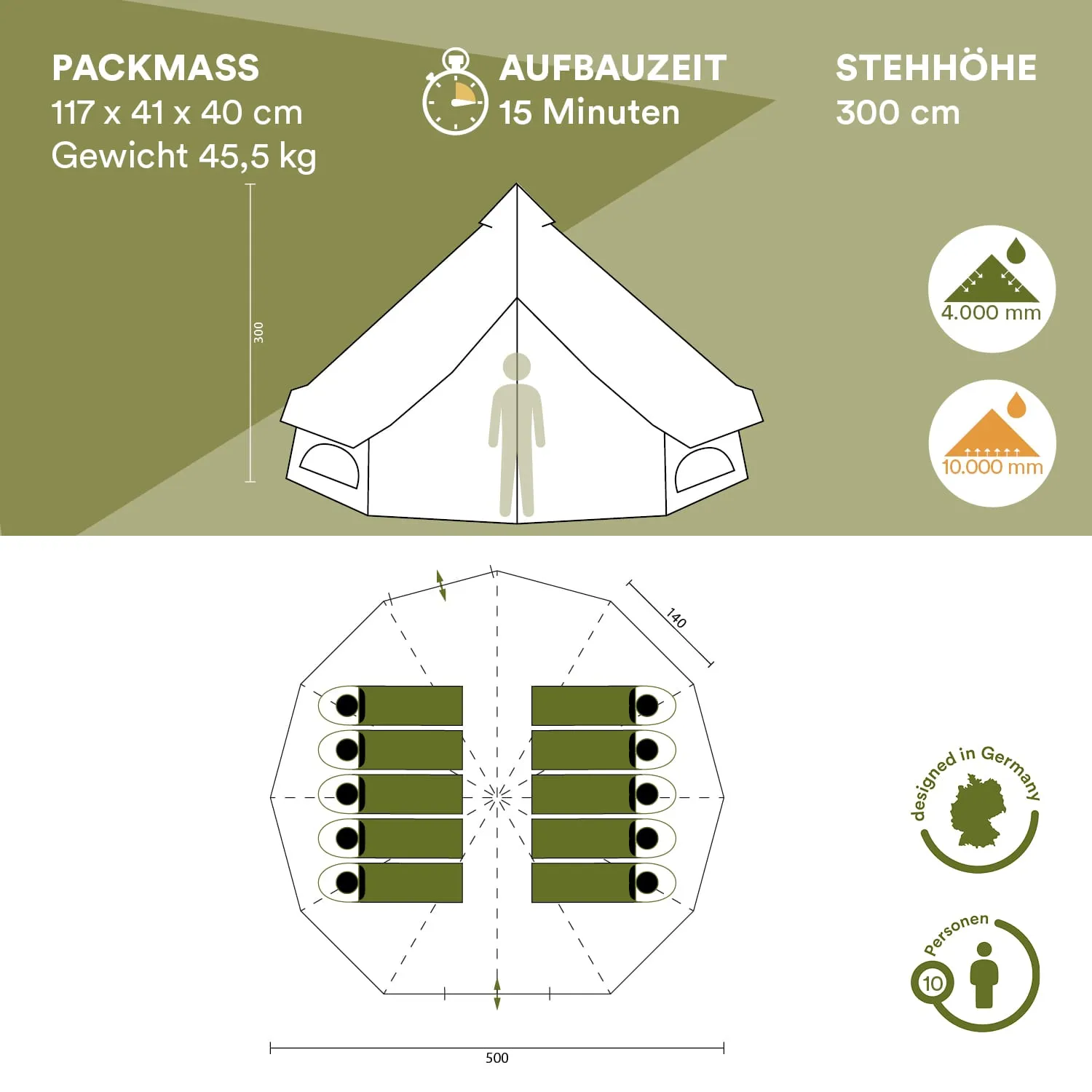 Zeltgrafik mit technischen Details: Packmaß, Aufbauteil, Stehhöhe, Wassersäule und Innenansicht mit Schlafplätzen für 10 Personen.