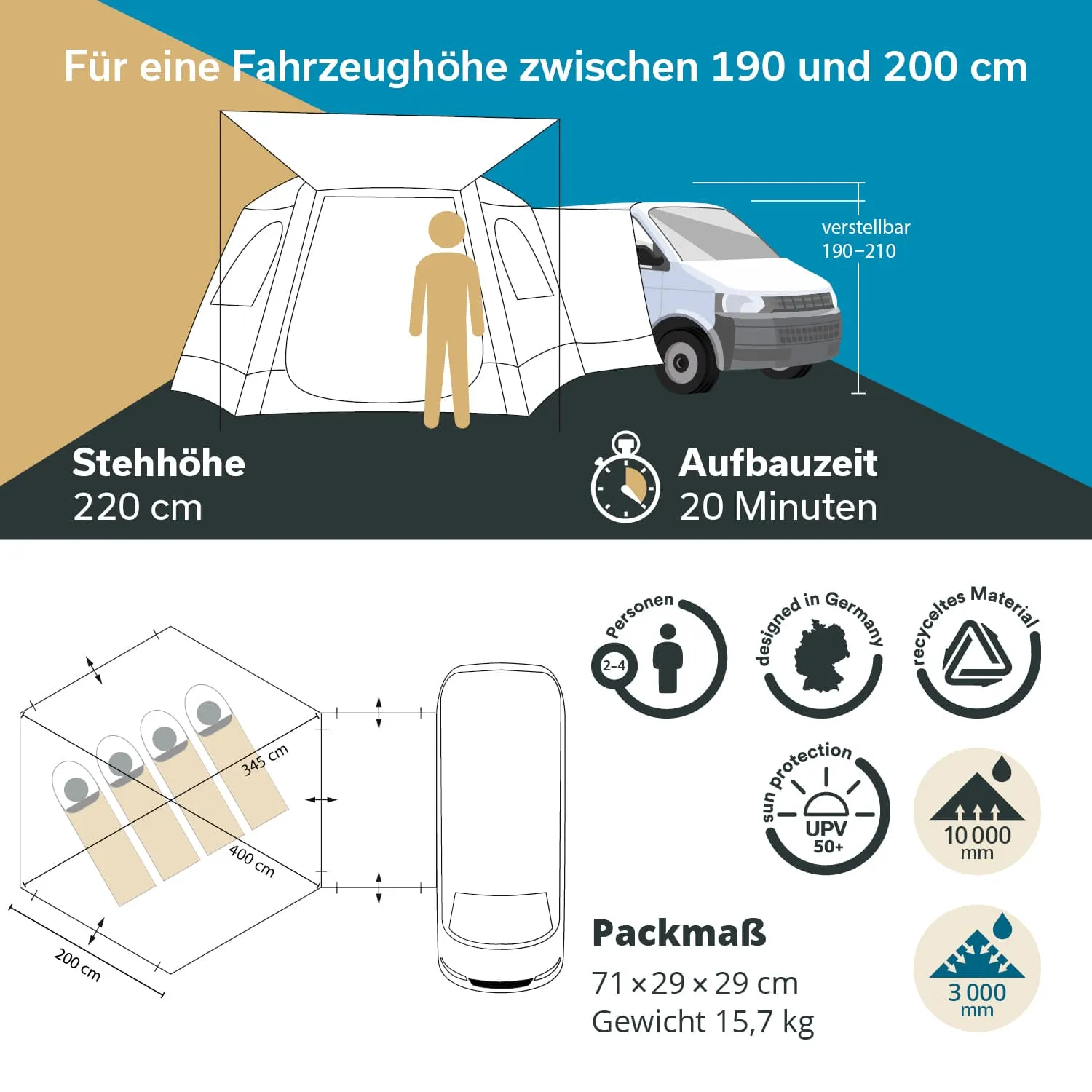 Eine Grafik mit Informationen zu einem Aufsatzzelt für Fahrzeuge. Oben sind Maße, Aufbauzeit und eine illustrative Darstellung des Zeltes neben einem Fahrzeug.