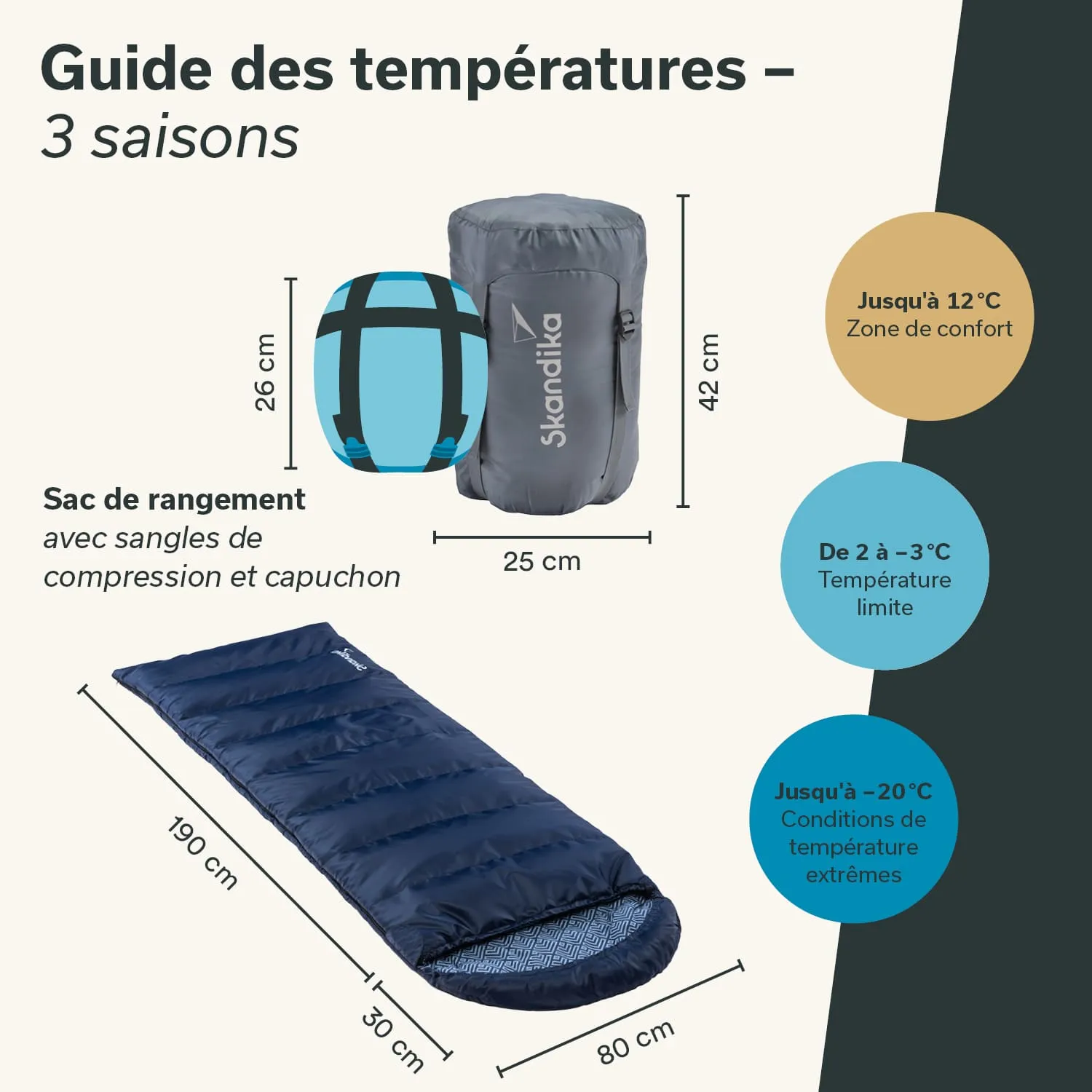 Schlafsack in blauer Farbe mit Maßen dargestellt, daneben zwei graue Aufbewahrungssäcke mit Größenangaben für Temperaturen.