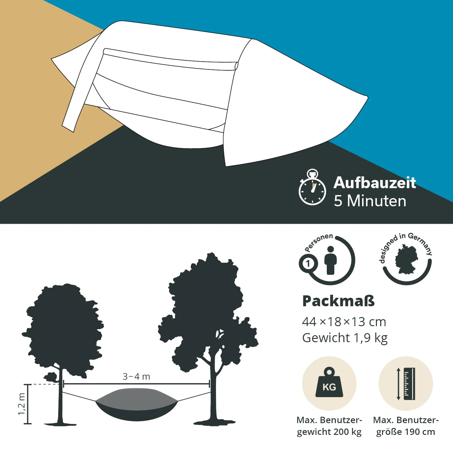 Das Bild zeigt eine schematische Darstellung einer Hängematte zwischen zwei Bäumen. Oben sind die Aufbaudaten und Maße der Hängematte angegeben, darunter ihre Packmaße und Gewicht.