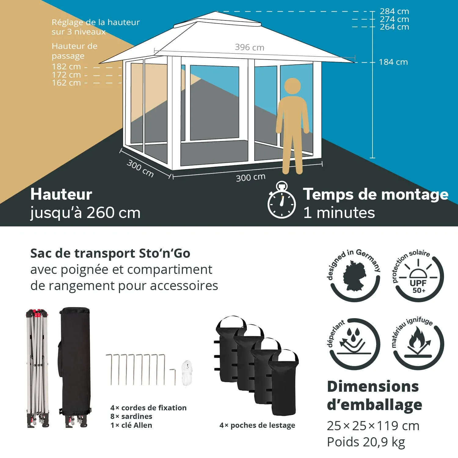 Grafik mit Informationen zu einem Pavillon. Maße, Zubehör und Transportdetails sind dargestellt, einschließlich einer Person neben dem Pavillon.