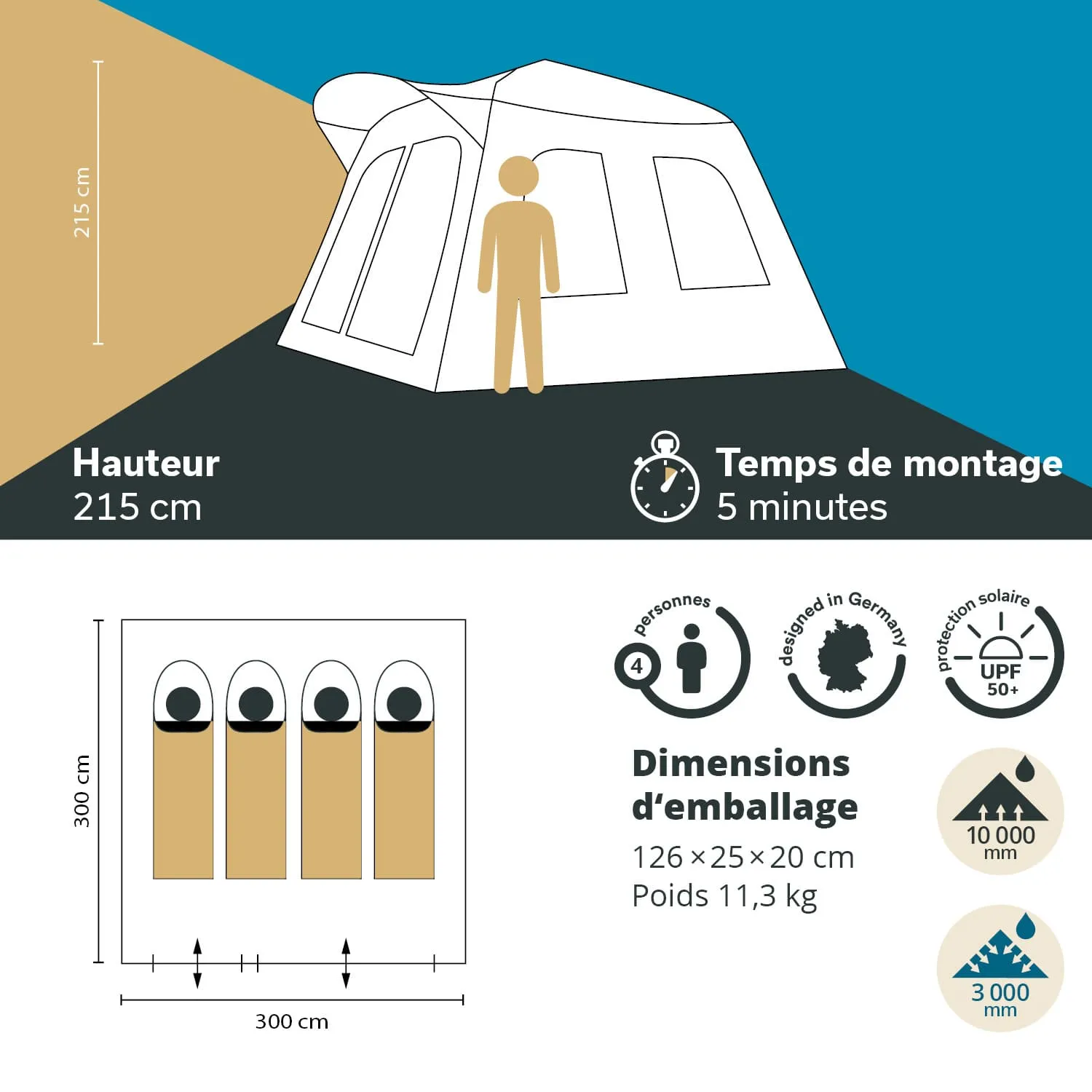 Zelt mit Angaben zu Höhe (215 cm), Aufbauzeit (5 Minuten) und Kapazität (4 Personen). Maßstab und Symbole für Schutz und Gewicht sind dargestellt.
