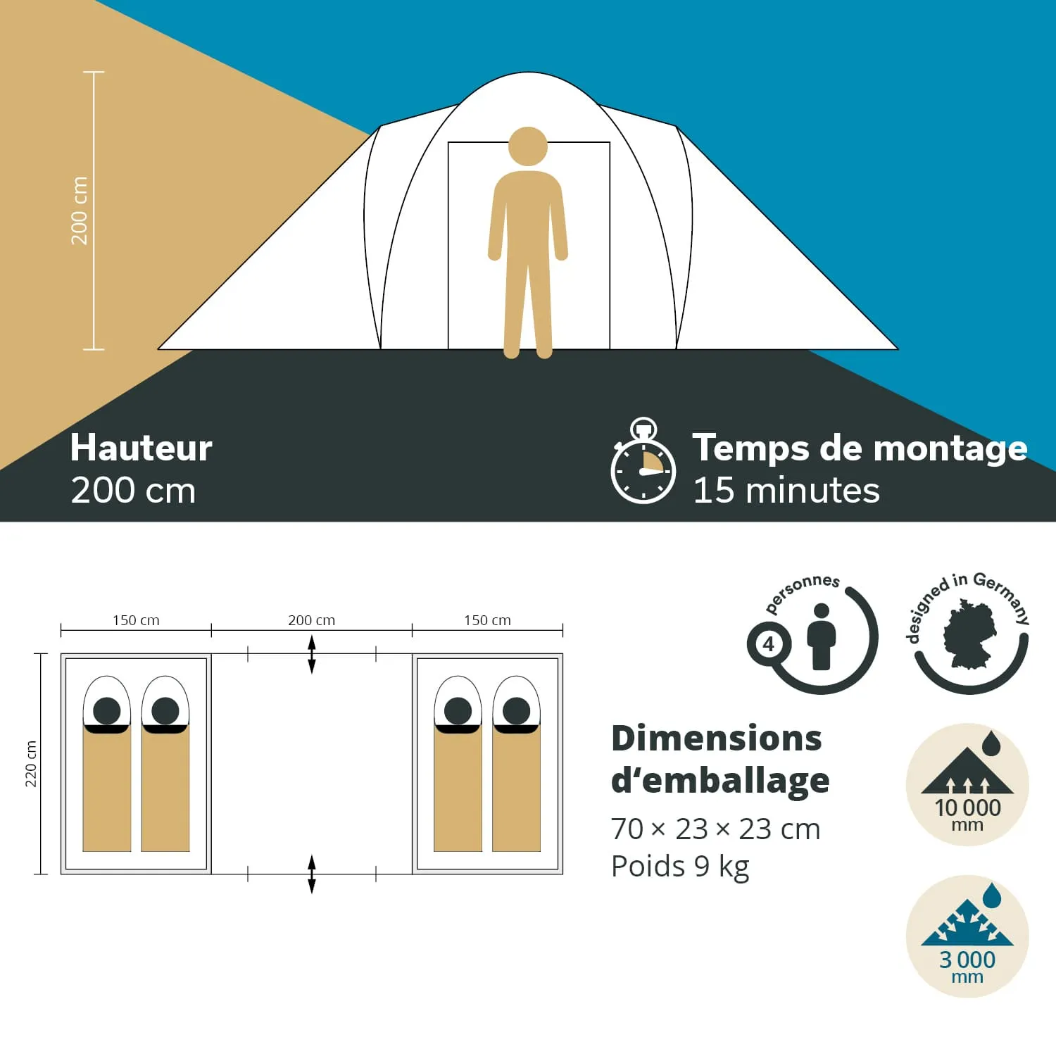 Zelt mit Höhe von 200 cm, Aufstellzeit 15 Minuten, für 4 Personen. Abmessungen und Verpackungsdetails angegeben.