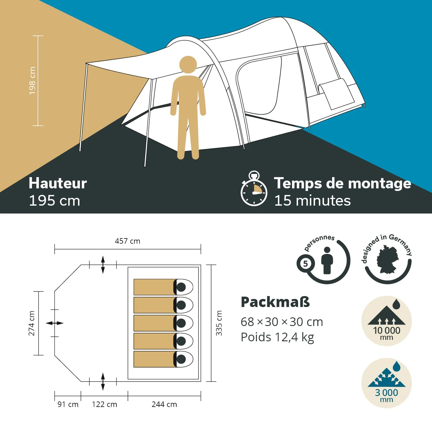 Zelt mit Abmessungen und Montageinformationen: Höhe 195 cm, Platz für 5 Personen, Packmaß 68 × 30 × 30 cm, Gewicht 12,4 kg.