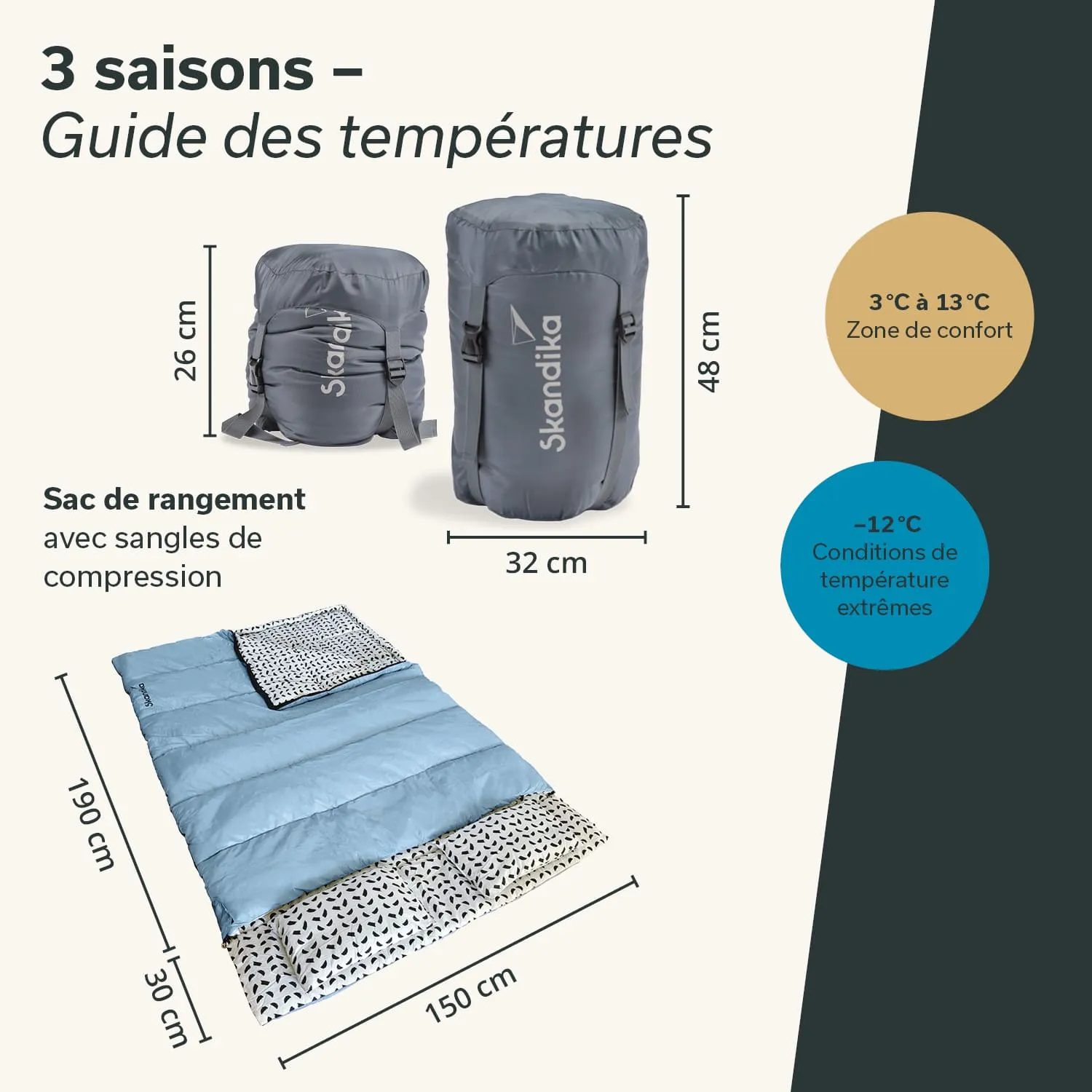 Schlafsack und Kompressionssack in Grautönen, Maße und Temperaturbereiche sind angegeben. Schlafsack ist blau mit gemusterter Unterseite.