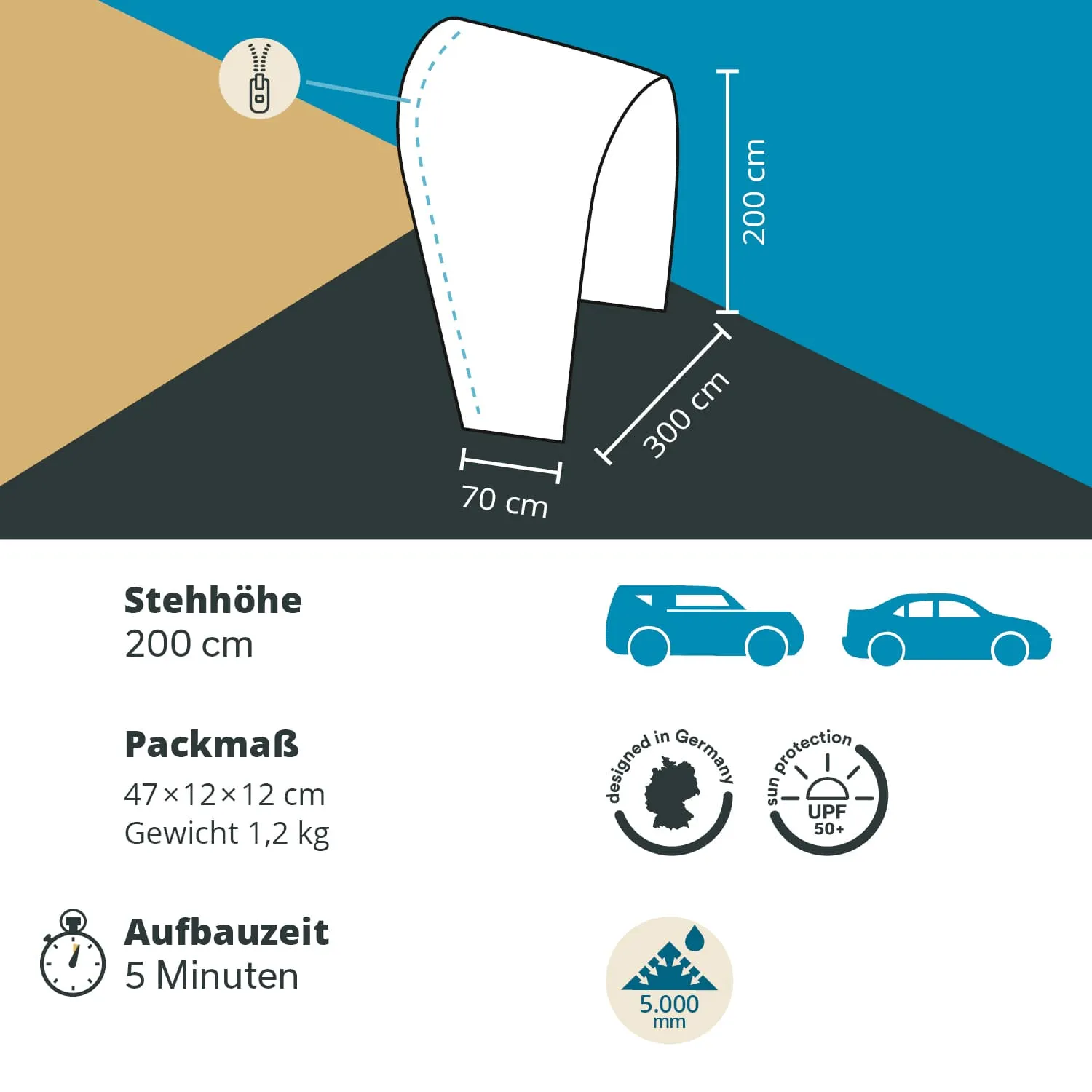 Grafik eines Zeltes mit Maßen: Höhe 200 cm, Breite 300 cm, Tiefe 70 cm. Packmaß, Gewicht, Aufbauzeit und Eigenschaften dargestellt.