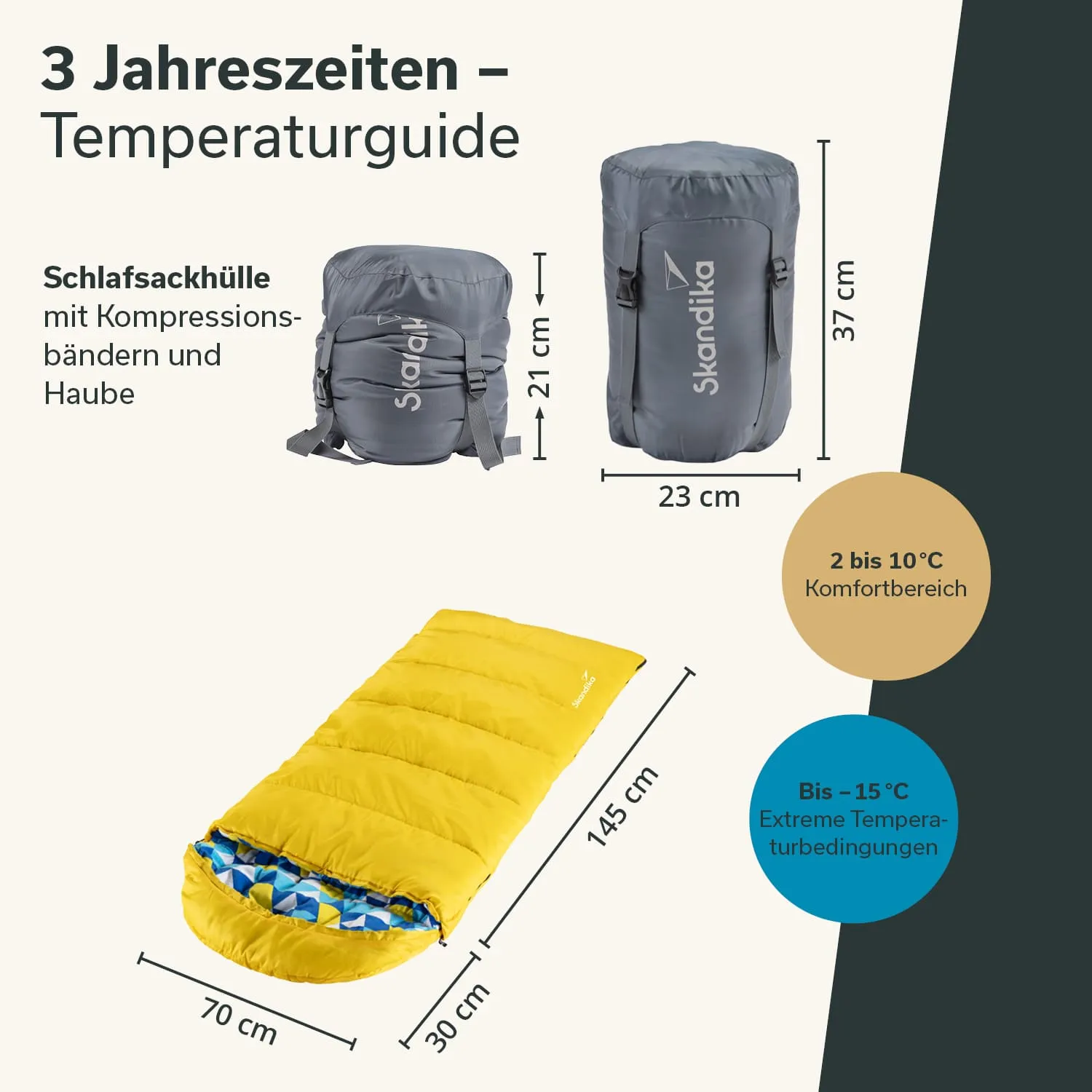 Schlafsack in gelb mit blauer Innenseite und Maßangaben. Im Hintergrund zwei graue Taschen, eine mit Maßen. Temperaturguide.