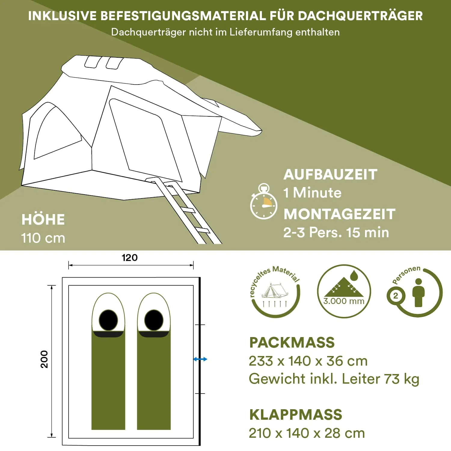 Dachzelt mit Detailangaben: Höhe 110 cm, Aufbauzeit 1 Minute, Montagezeit 2-3 Personen, Packmaß 233 x 140 x 36 cm.
