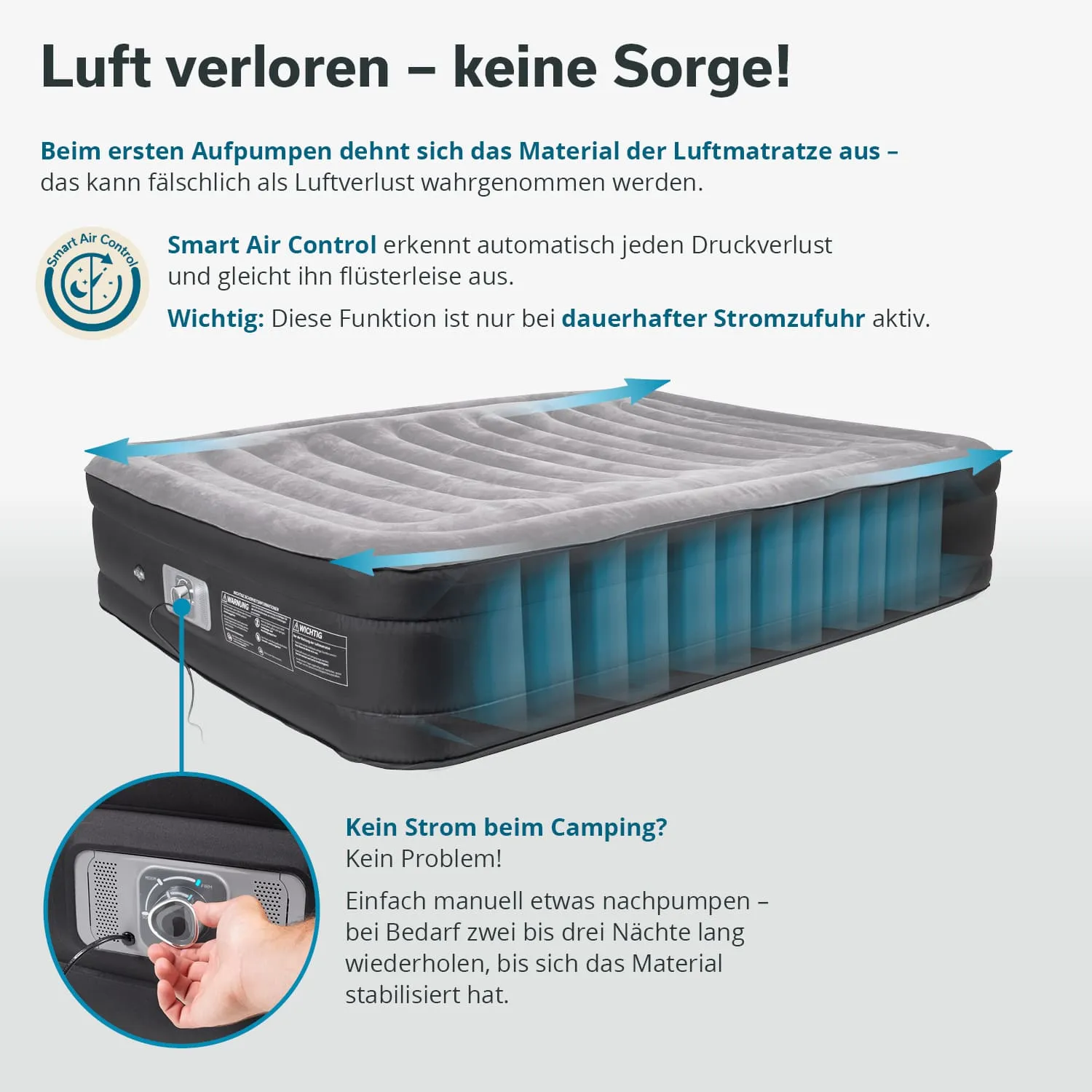 Luftmatratze mit grauem Bezug und blauem Luftkammerdesign, daneben Bedienfeld mit Pumpenanschluss. Anleitung zur Nutzung.