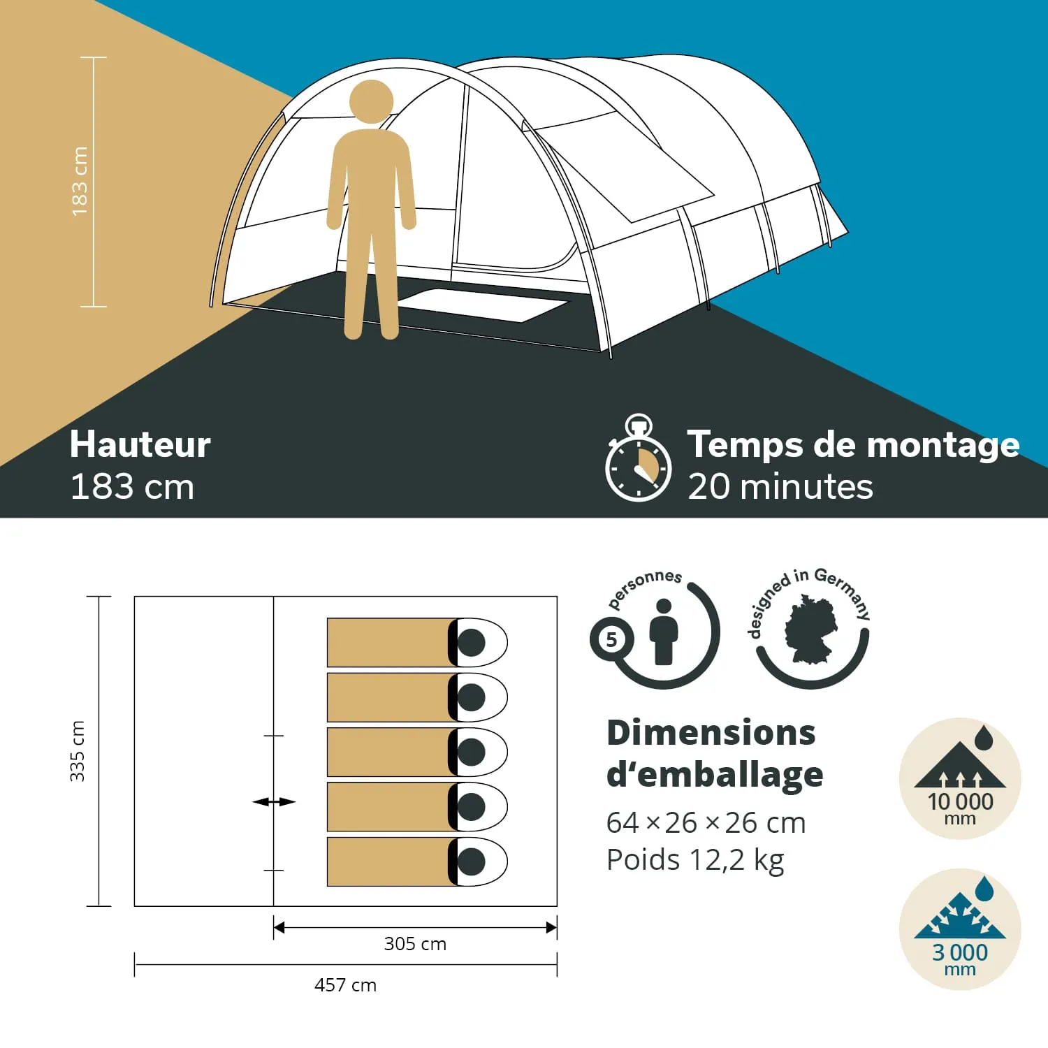 Zelt mit einer Höhe von 183 cm, Maßen und Details zur Montagezeit und Packgröße. Grafische Darstellungen.