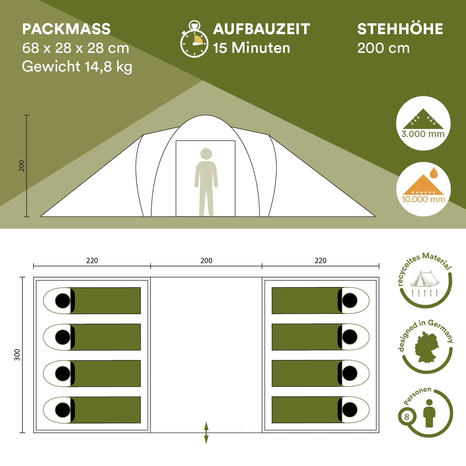 Zeltplanung mit Maßen, Gewicht und Aufbauzeit. Enthält Grafiken zu Platz für Personen und Materialien.