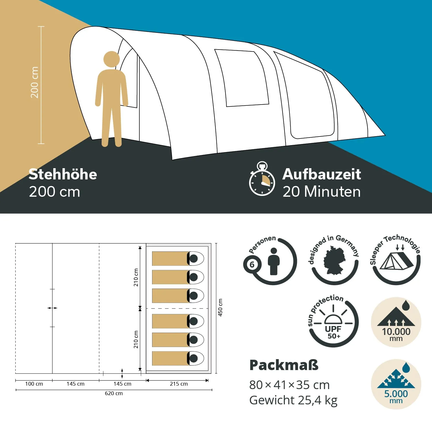 Zeltgrafik mit Maßen, Aufbaueigenschaften und Symbolen. Oben: stehende Person, Zeltansicht, 200 cm Höhe, 20 Min. Aufbauzeit. Unten: Grundriss, Platz für 6 Personen, Packmaß und Gewicht.