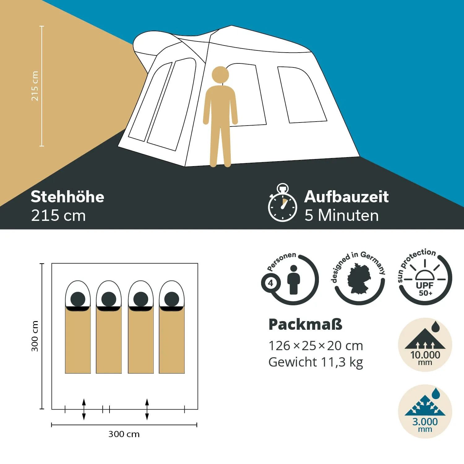 Zelt mit Angaben zur Höhe, Aufbauzeit und Kapazität. Abmessungen, Packmaß und Gewicht sind ebenfalls aufgeführt.