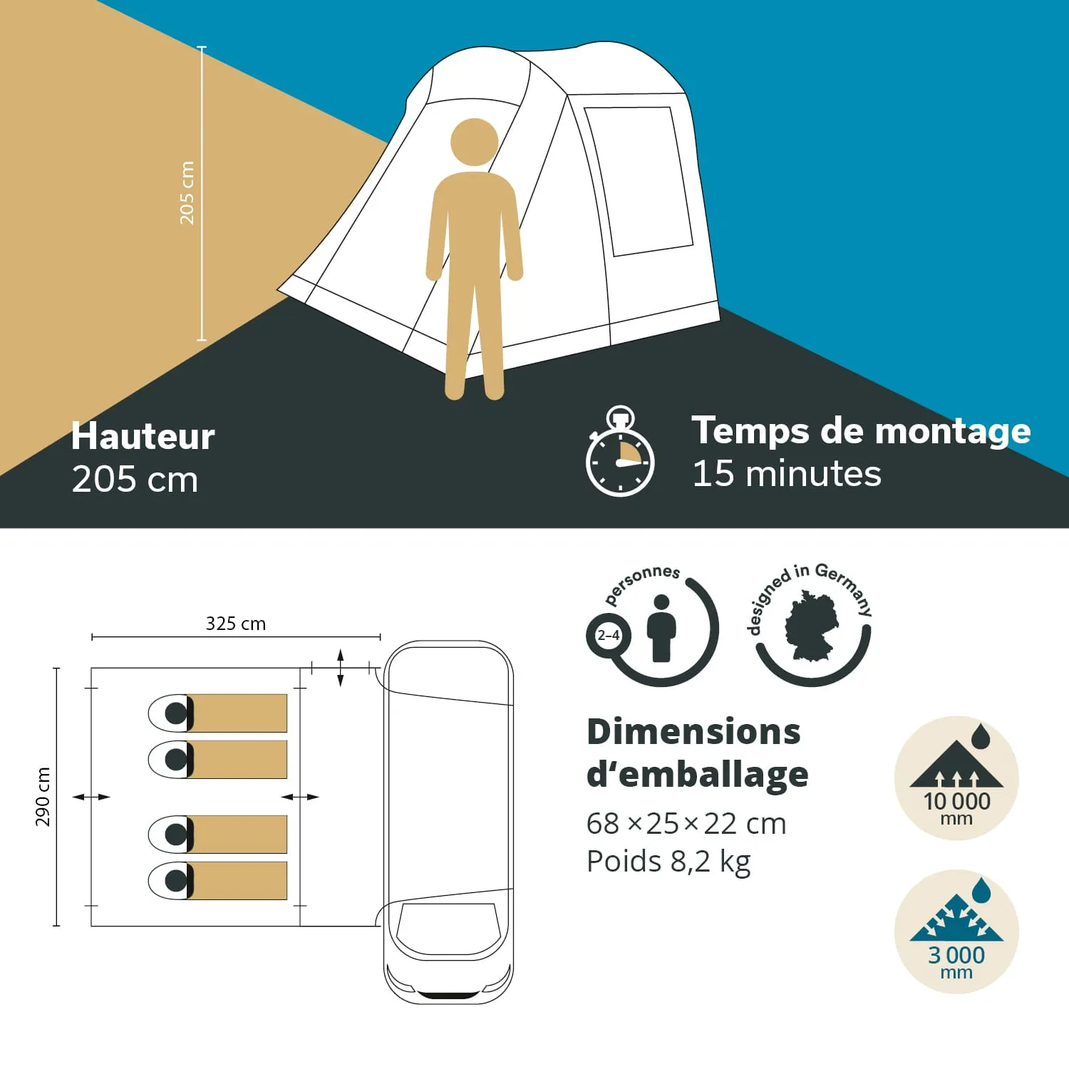 Zelt mit Angaben zur Höhe (205 cm), Montagezeit (15 Minuten) und Abmessungen. Schema mit Platz für 2-4 Personen.