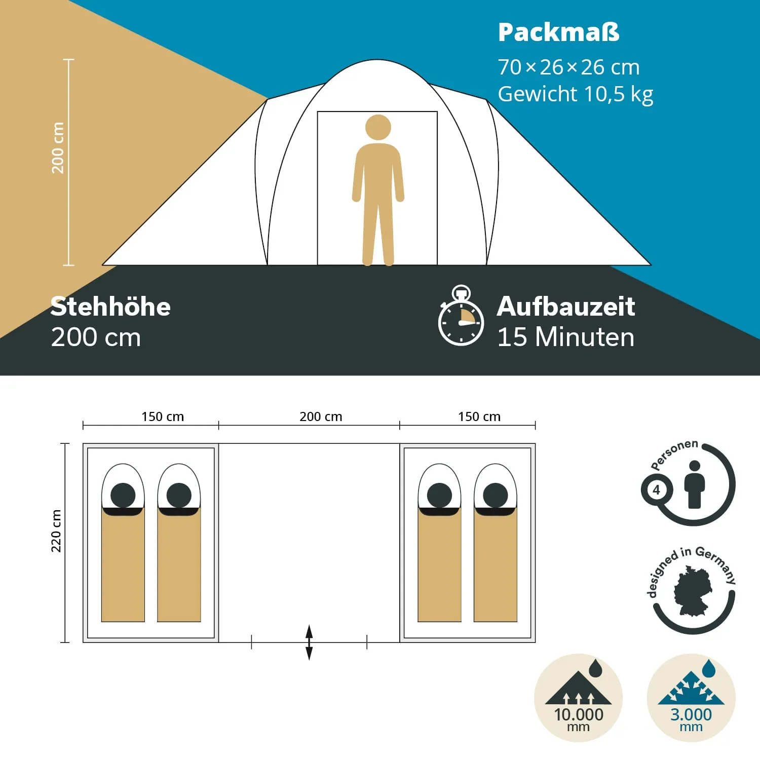 Zeltillustration mit Maßen und Spezifikationen: Höhe 200 cm, Packmaß 70x26 cm, Gewicht 10,5 kg, Aufbaudezeit 15 Minuten.