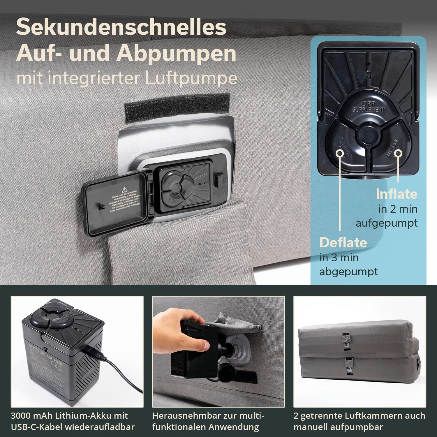 Luftmatratze mit integriertem Aufpumpmechanismus, Bedienfeld und wiederaufladbarem Akku. Angaben zu Auf- und Abpumpzeiten.