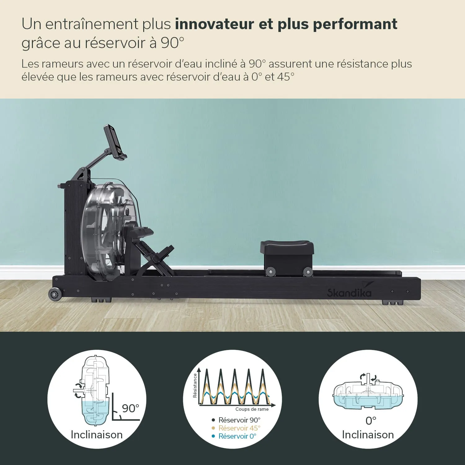 Rudergerät mit transparentem Wassertank in seitlicher Ansicht, unter einer Wand, mit zwei Infografiken.