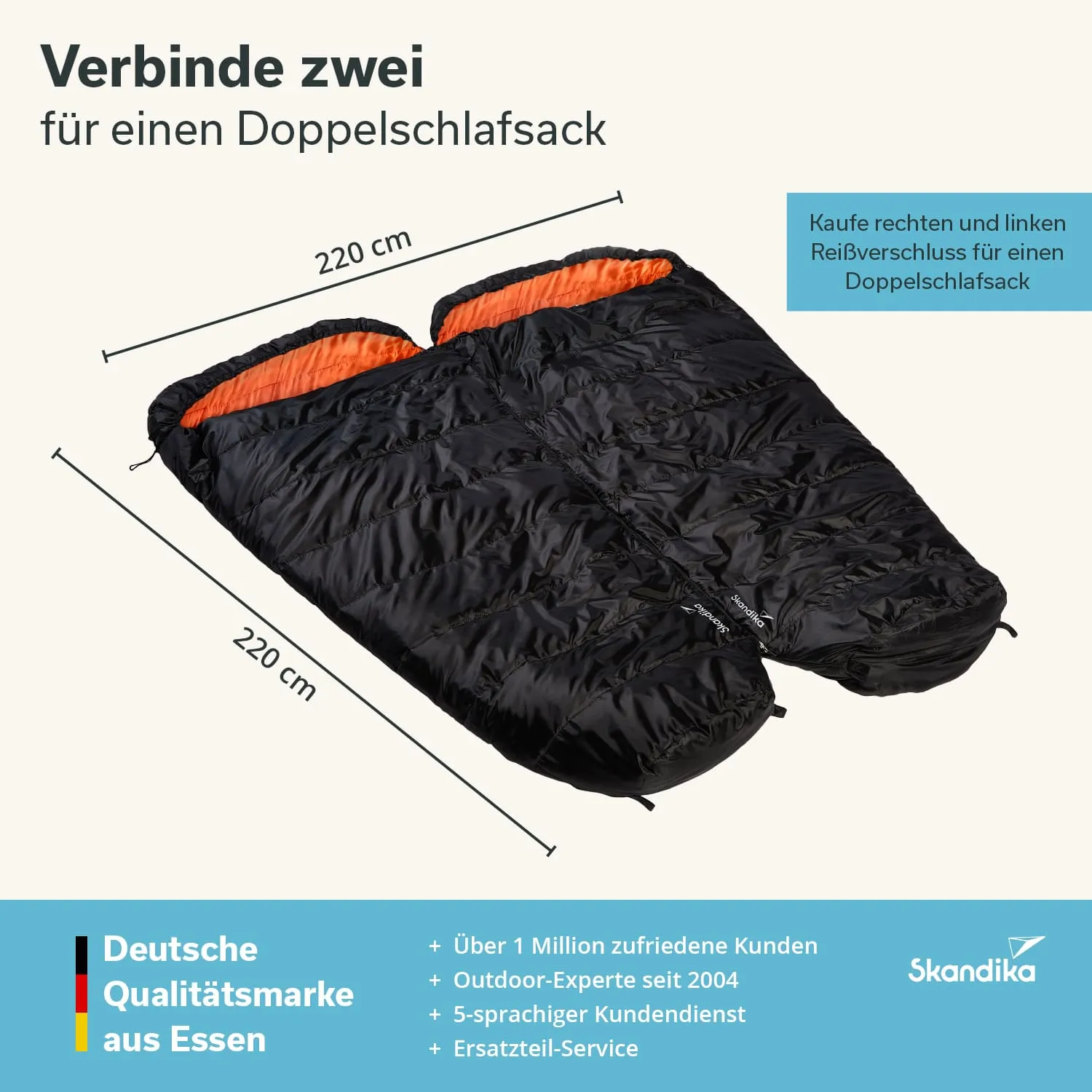 Schlafsack in Schwarz und Orange, zusammengefügt für zwei Personen, Maße 220 cm x 220 cm, mit textlichen Informationen.