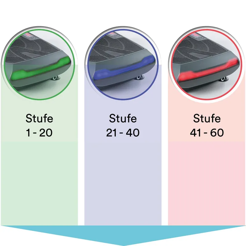 Smart LEDs